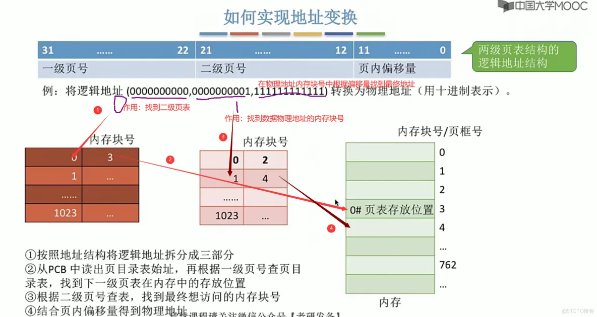 操作系统笔记  第三章 内存管理_寄存器_70